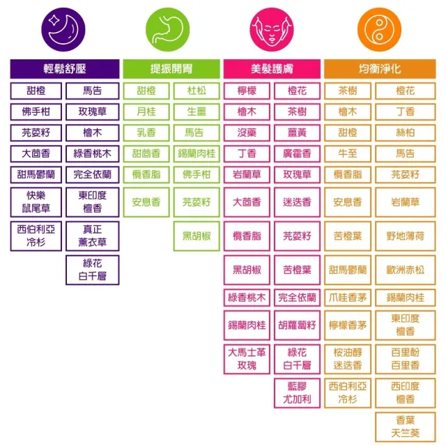 【Les nez 香鼻子】霧璃冷香儀車用家用香氛組(贈2入10ml精油 多款味道任選 禮物 車用 居家 父親節禮物)
