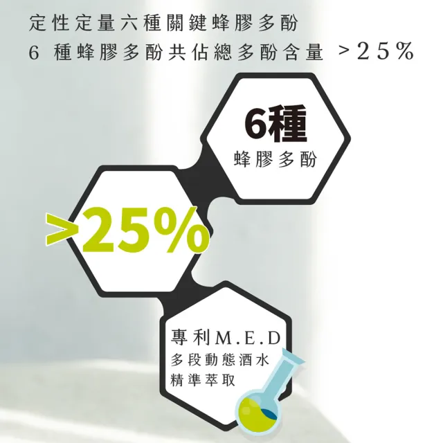【愛營養 iNutrition】科技蜂膠-30ml一瓶嚐鮮組(義大利科技琥珀金蜂膠)