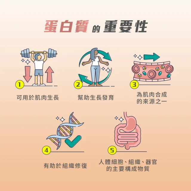 【台塑生醫醫之方】SET-益菌固基飲-可可風味(32gx10包/盒)