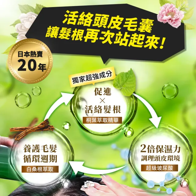 【REREJE 日麗生】RRJ養髮液75mlx2入組(醫學大聯盟&小姐不熙娣★頭皮水/頭皮護理/頭皮精華/頭皮噴霧)