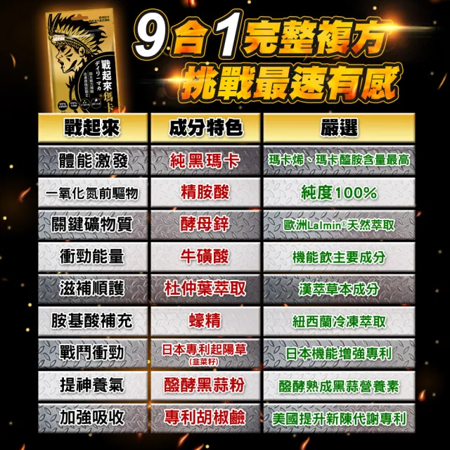【日本味王】買5送5★戰起來瑪卡30粒-共10袋(黑馬卡、MACA、精胺酸、牛磺酸、專利韭菜籽、鋅酵母、蠔精)