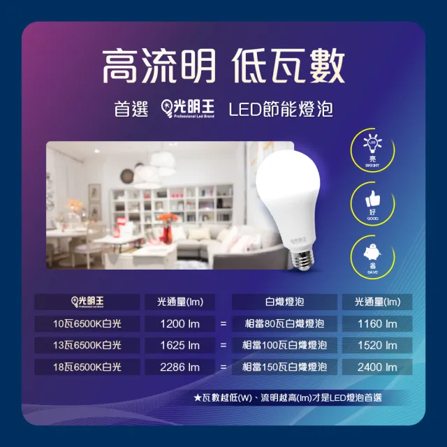 【DTAudio】LED節能燈泡_10W-10入組(高亮度 低光衰 壽命長 節能 省電 無閃頻 LED燈)