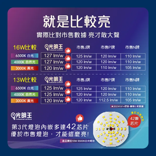 【DTAudio】LED節能燈泡_10W-10入組(高亮度 低光衰 壽命長 節能 省電 無閃頻 LED燈)