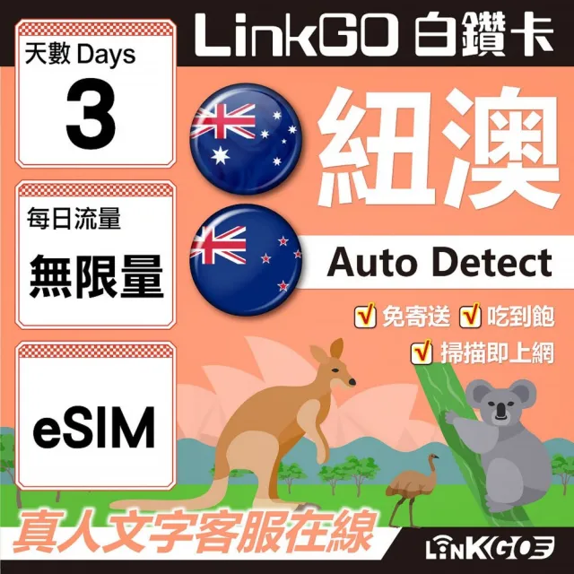 【LINKGO】白鑽卡 紐澳 eSIM卡 3天無限流量吃到飽 不降速(紐澳網卡 紐西蘭 澳洲 虛擬卡)