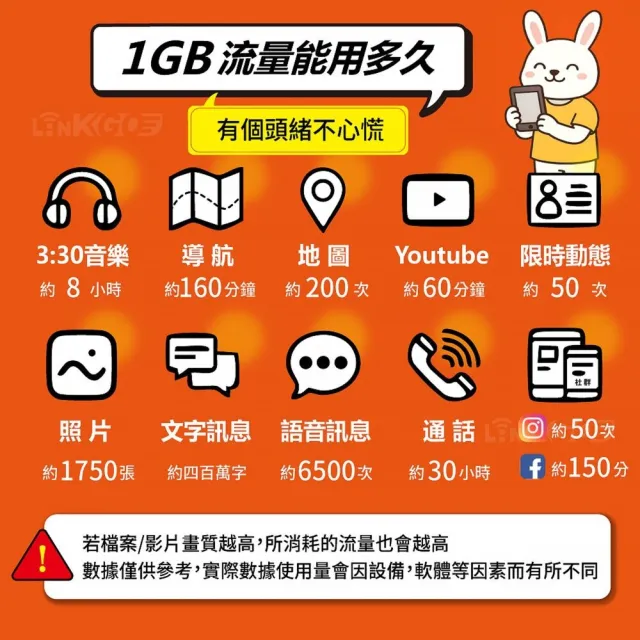 【LINKGO】白鑽卡 紐澳 eSIM卡 20天無限流量吃到飽 不降速(紐澳網卡 紐西蘭 澳洲 虛擬卡)