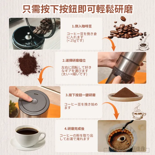 【IDREES 伊德萊斯】義式電動咖啡磨豆機 自動磨粉咖啡機 咖啡豆研磨機(磨粉機 隨行咖啡機 交換禮物)