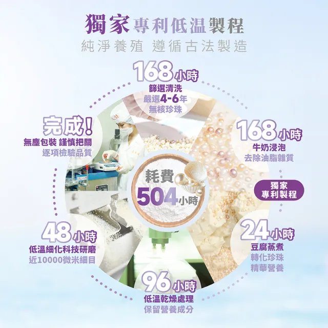 【華陀扶元堂】近微米細目珍珠粉 買一送一 共2盒-(30包/盒-100%天然珍珠/游離鈣/孕婦/寶寶可食)中秋禮盒