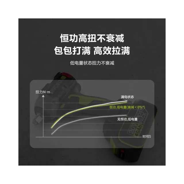 【WORX 威克士】20V 500Nm WU289.9(鋰電 無刷 扭力 拆輪胎 汽修保養 電動扳手 衝擊扳手  鋰電無刷衝擊扳手)