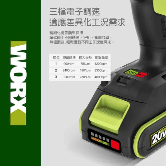 【WORX 威克士】20V 230Nm 鋰電衝擊起子機 WU290D.2(起子機 無刷鋰電衝擊起子機 三檔調節 鋰電LED燈)