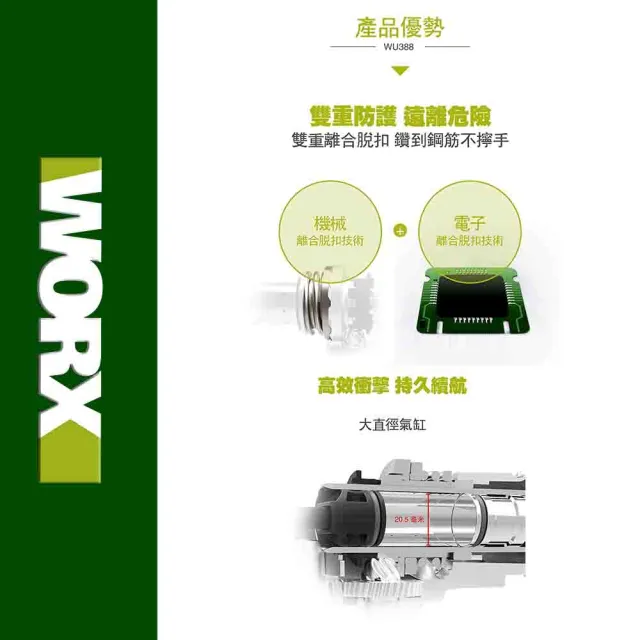 【WORX 威克士】20V 24mm 鋰電無刷免出力電錘 WU388(無刷 無碳 電錘 錘鑽 鋰電無碳三用電錘)