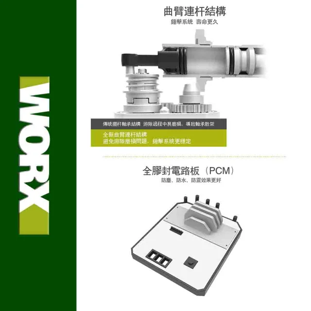 【WORX 威克士】20V 24mm 鋰電無刷免出力電錘 WU388(無刷 無碳 電錘 錘鑽 鋰電無碳三用電錘)
