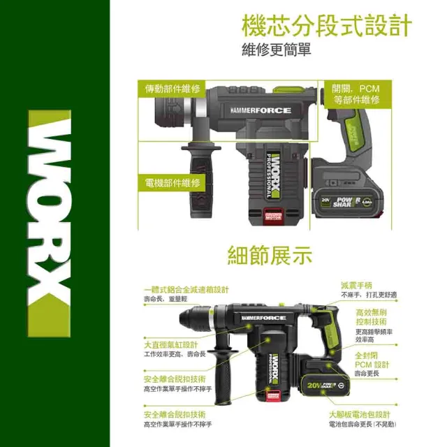 【WORX 威克士】20V 28mm 鋰電無刷出力電錘 WU399.9(無刷 無碳 無線 電錘 電鎚 錘鑽 鎚鑽 鋰電無碳壓鑽)