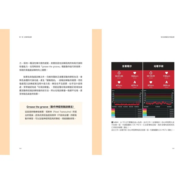 大夫訓練套書（大夫訓練Ⅰ + 大夫訓練Ⅱ）
