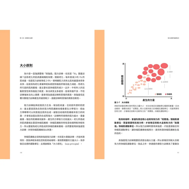 大夫訓練套書（大夫訓練Ⅰ + 大夫訓練Ⅱ）