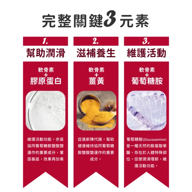 【美國CaPower加柏爾】葡萄糖胺固捷錠(60錠/瓶)