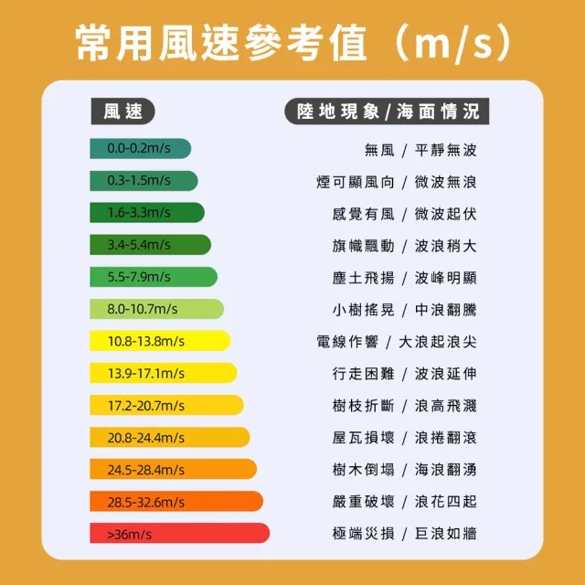 【HOME+】無線風速計 風力風向計 風扇風速測試 戶外風速計B-AM(風速計 風向風速儀 風速流量計)
