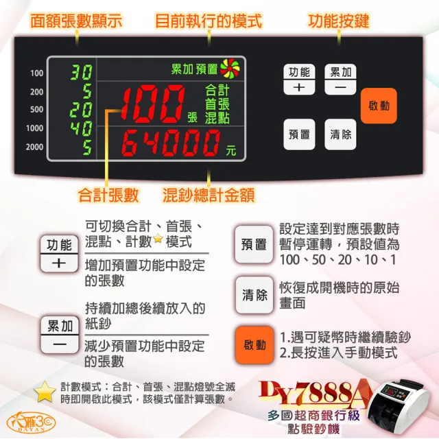 【DAYAN 大雁】DY-7888A 多國超商銀行級點驗鈔機(經典白/可抓舊版鈔/面額顯示/混鈔總計金額)