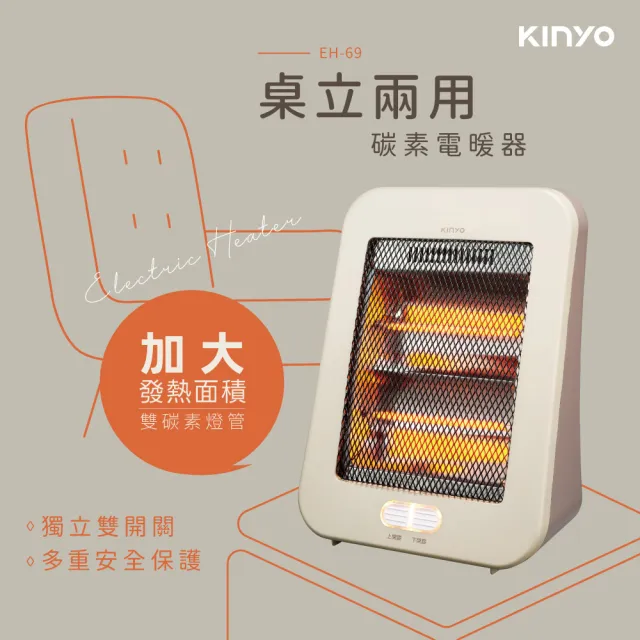 【2026】鹵素電暖器推薦ptt》10款高評價人氣品牌排行榜 | BALIMAN情報局