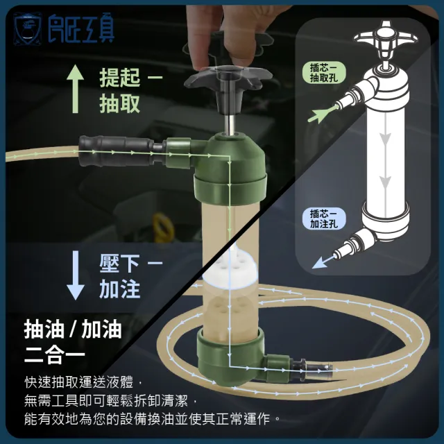 【良匠工具】多用途手動虹吸式 抽加油兩用幫浦 換油工具 抽取器(往復式抽取器 簡易型打氣筒)