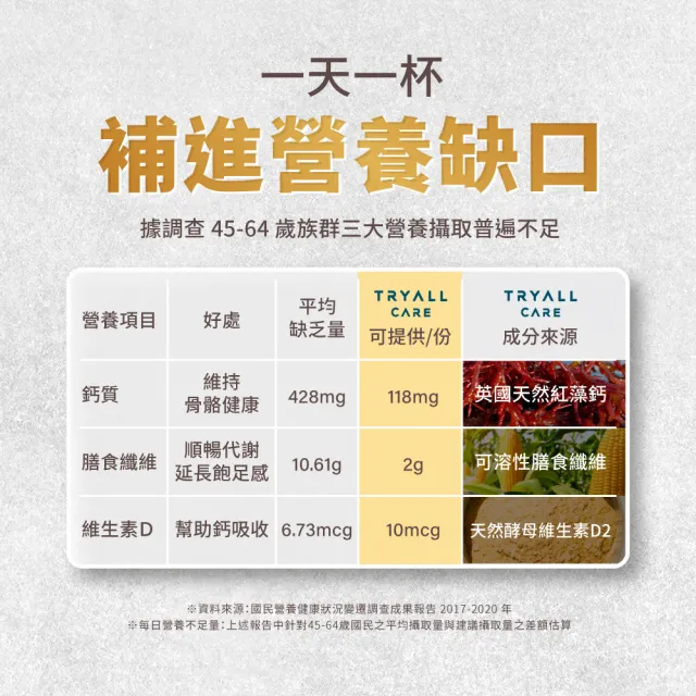 【TRYALL】Tryall Care 高纖高鈣植物蛋白粉 燕麥/芝麻  兩口味任選(1kg/包)