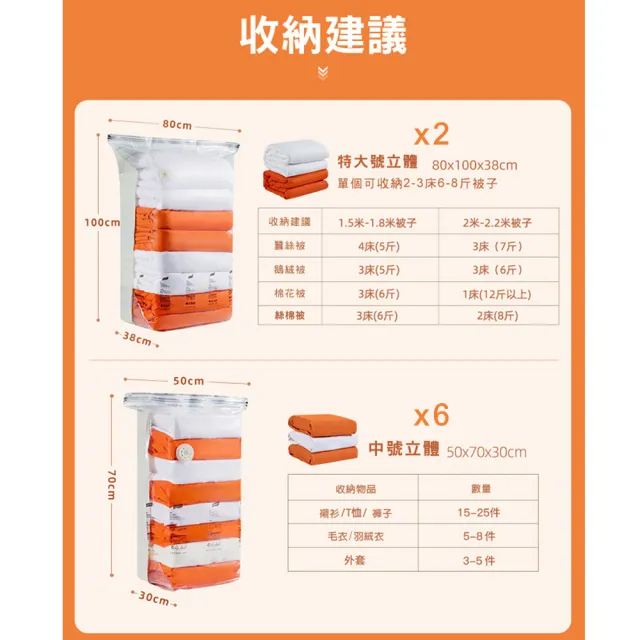 【太力】9件組 新一代免抽氣手壓真空收納壓縮袋 整理袋(2特大立體+6中立體 +1電泵共9件組)