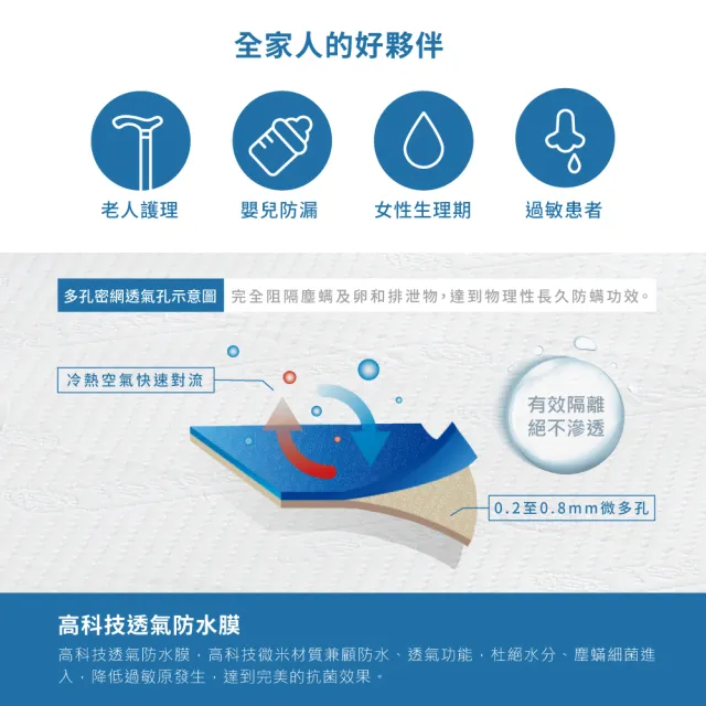 【AnD HOUSE 安庭家居】四效合一防水保潔墊-雙人平單組(吸濕排汗/防水防螨/護理墊)
