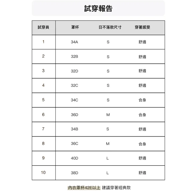 【24HRS】5件組-日不落款無感平口內衣任選(無鋼圈內衣 女內衣 女內著 無感失憶 背扣式)
