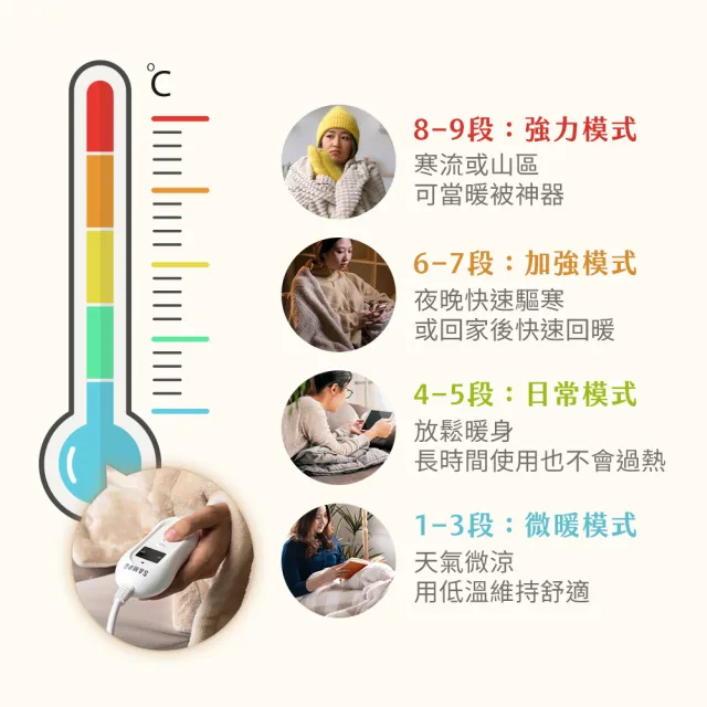 【SAMPO 聲寶】恆溫定時披蓋式法蘭絨電熱毯(HY-HC08BS)