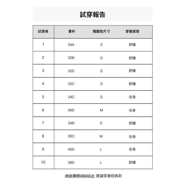 【24HRS】4件組 - 獨霸款無感花紗內衣兩色任選(無鋼圈內衣 女內衣 女內著 無感失憶 背扣式)