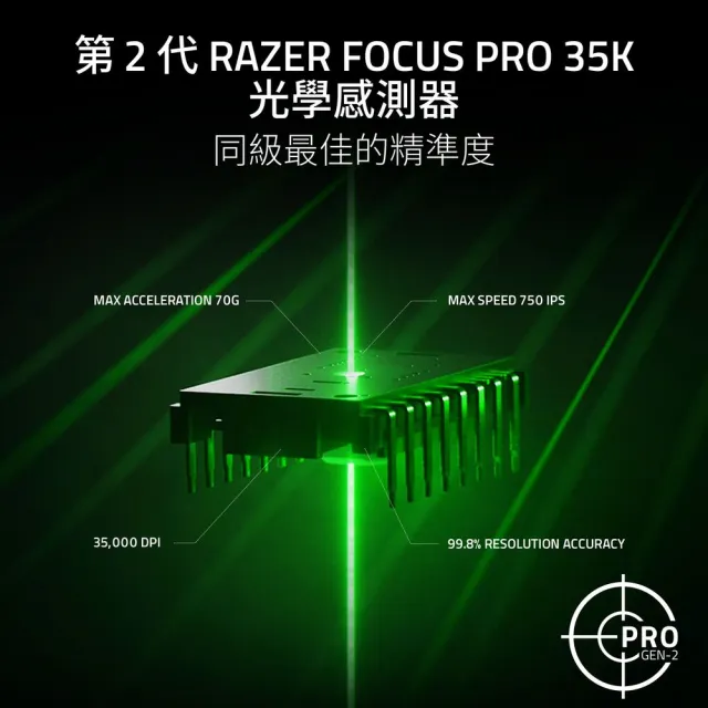 【Razer 雷蛇】Basilisk 巴塞利斯蛇 V3 Pro 35K 無線電競滑鼠 - Phantom White 幻影白(RZ01-05240400-R3A1)