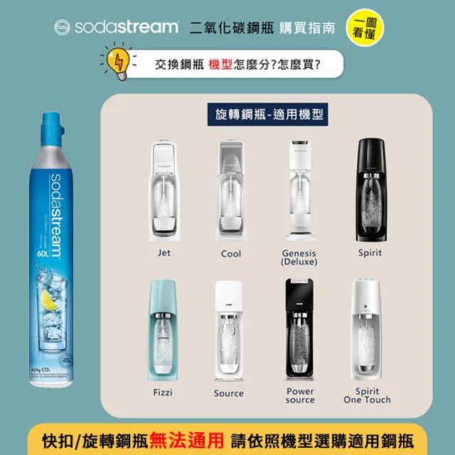 【Sodastream】CO2交換快扣鋼瓶425g(您須有1支空鋼瓶 僅適用快扣機種)