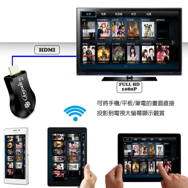 【DW 達微科技】第十代四核強化版 Anycast雙頻5G無線影音鏡像器(附4大好禮)