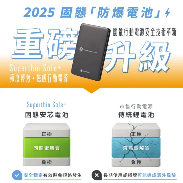 【NICONICO】Superthin Safe+ 固態防爆行動電源 10000mAh(POT-488S)