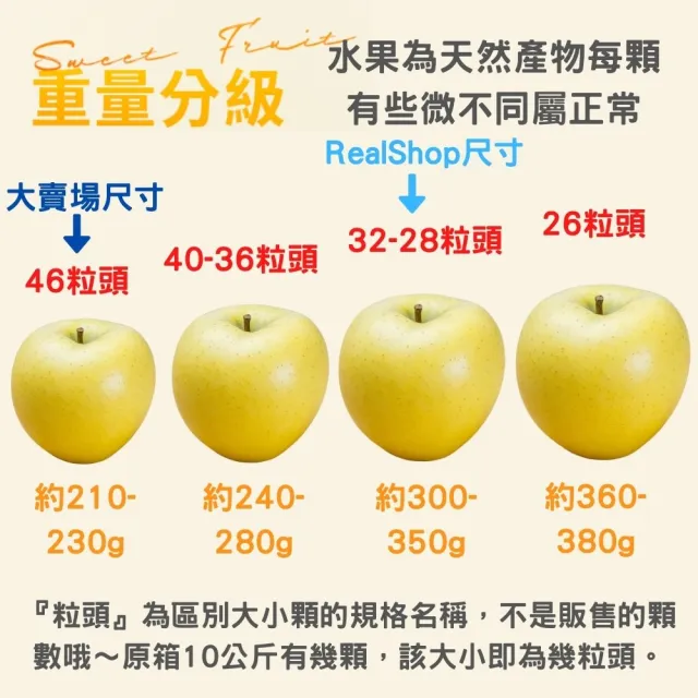 【RealShop】日本青森toki土歧36-40粒頭 4kg±10%x1盒(14-16顆禮盒_水蜜桃蘋果)