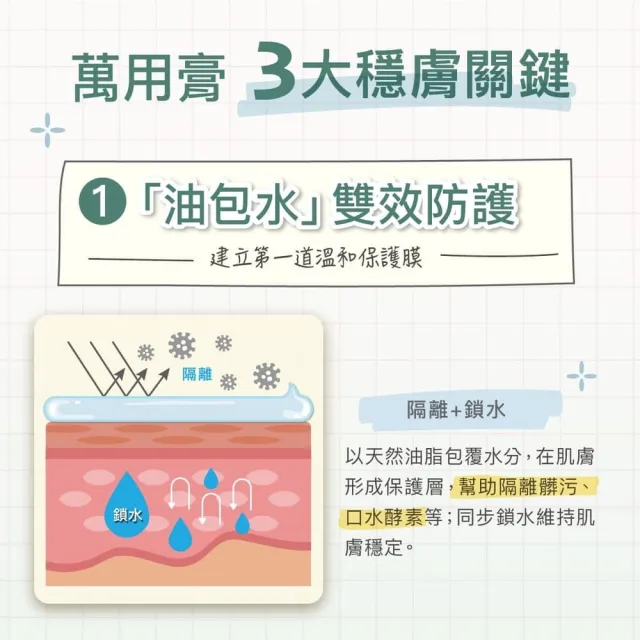 【Derma 丹麥德瑪】寶寶有機舒敏萬用膏 100ml*3入組(屁屁膏、舒緩各種肌膚不適、嘴角不適)