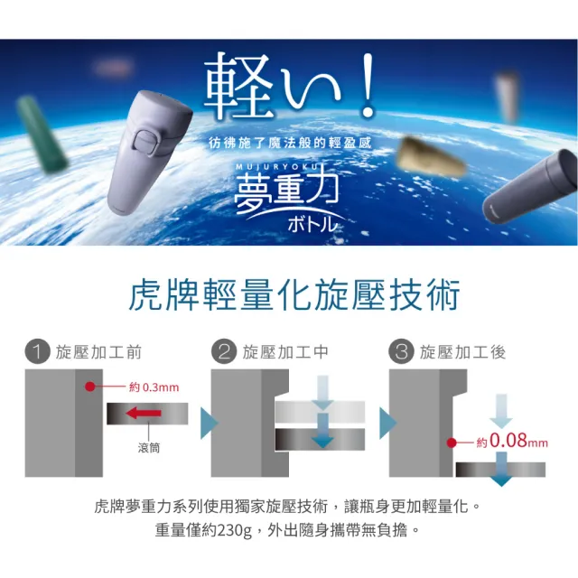 【TIGER 虎牌】買1送1 雙層不鏽鋼保溫瓶(輕量彈蓋MMJ-S060/MEA-B048手提保溫杯)