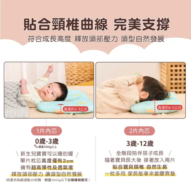 【PeNi 培婗】3D立體超透氣嬰幼兒0-12歲成長枕 兒童幼兒園午睡枕頭(兒童枕頭 幼兒枕頭 午睡枕 兒童午睡枕)