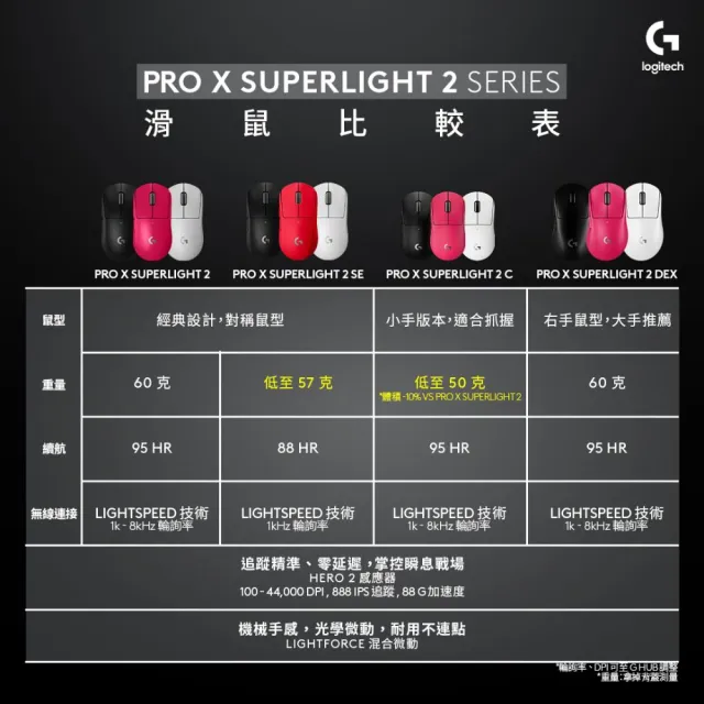 【Logitech G】PRO X SUPERLIGHT 2 DEX無線輕量化電競滑鼠(黑)