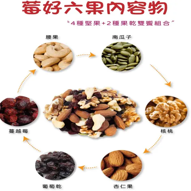 【五桔國際】莓好六果500g/綜合堅果450g(任選)三入組