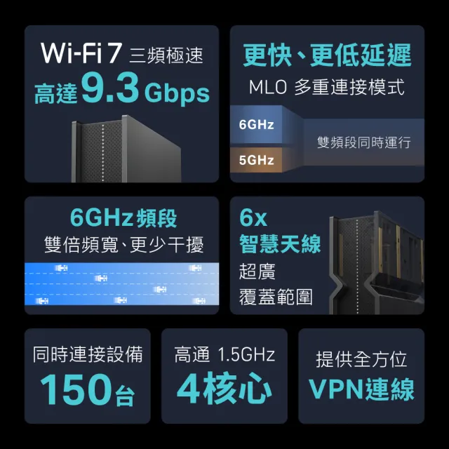 【TP-Link】Wi-Fi 7 BE9300三頻6串流2.5G無線網路路由器 分享器(支援AI筆電/EasyMesh/VPN/Archer BE550)