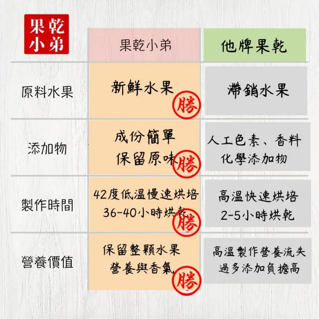 【果乾小弟】旗山香蕉脆片4包(香蕉 水果脆片 伴手禮 高纖 香蕉片)