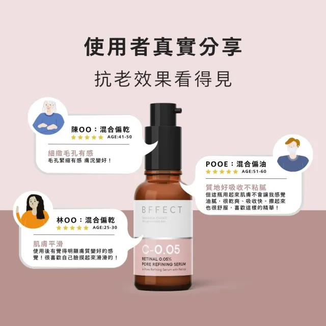 【BFFECT】0.05%維他命A醛毛孔緊緻精華 30ml(柔膚瓶/抗老)
