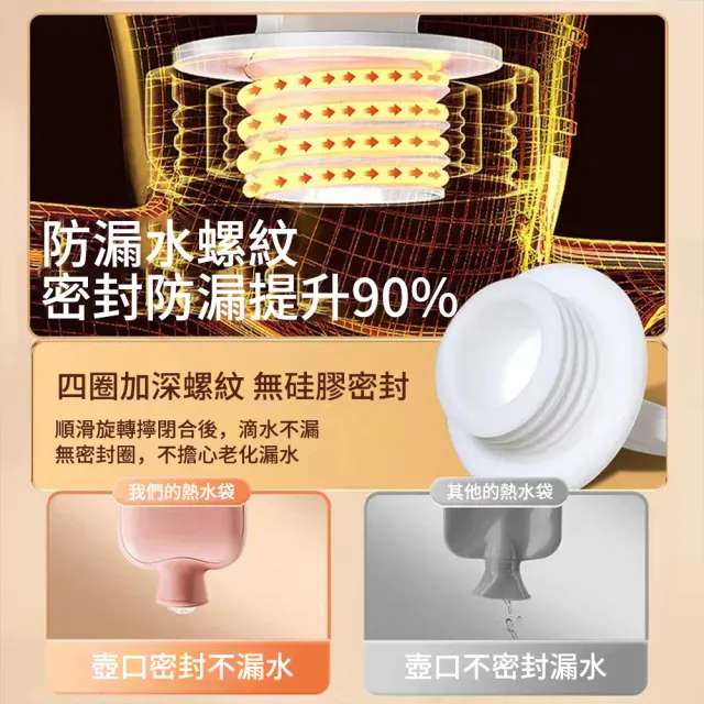 【TLYS-J】註水式熱水袋 2000ML 保暖暖手袋 熱敷袋 暖宮袋 冷熱兩用敷袋 暖暖包 交換禮物(贈毛絨布套)