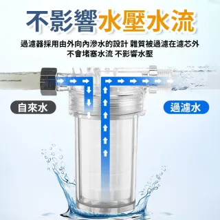【FilterFlex】前置過濾器(沐浴前置過濾器 沐浴過濾器 洗衣機過濾器 水龍頭過濾器 智能馬桶過濾器)