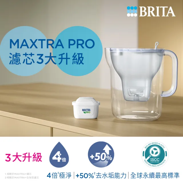 【BRITA】官方直營 MAXTRA PRO濾芯-去水垢專家+贈隨行濾水瓶 冰川藍(共9入濾芯+濾水瓶1瓶2芯)