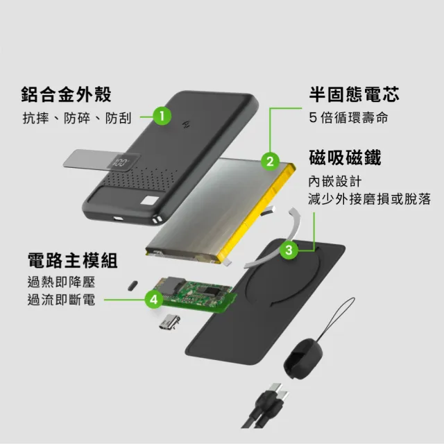 【ALLite】防爆充半固態電芯磁吸鐵行動電源5000mAh1入/霧面黑盒(原廠保固鋁合金防摔碎刮外殼附充電線掛繩)