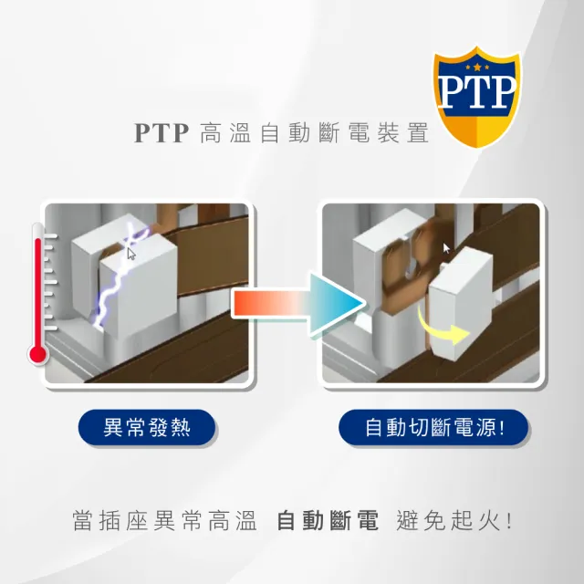 【KINYO】高溫斷電•新安規3P3開3多插頭分接器/分接式插座(GI-333顏色任選-二入組)
