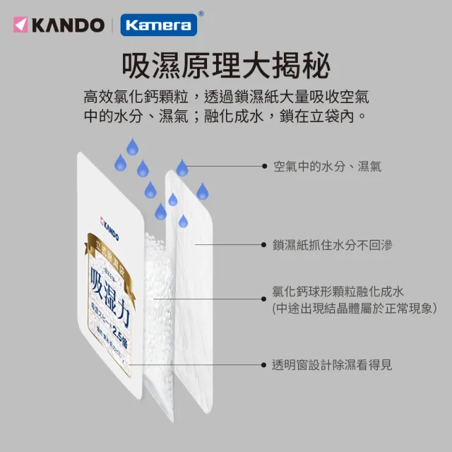 【Kando】立式除濕袋-200g(40入/包)