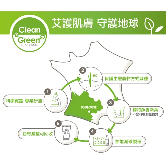 【A-DERMA 艾芙美】官方直營 燕麥非皂性潔膚皂100g(舒緩乾燥肌膚 / 弱敏肌適用)
