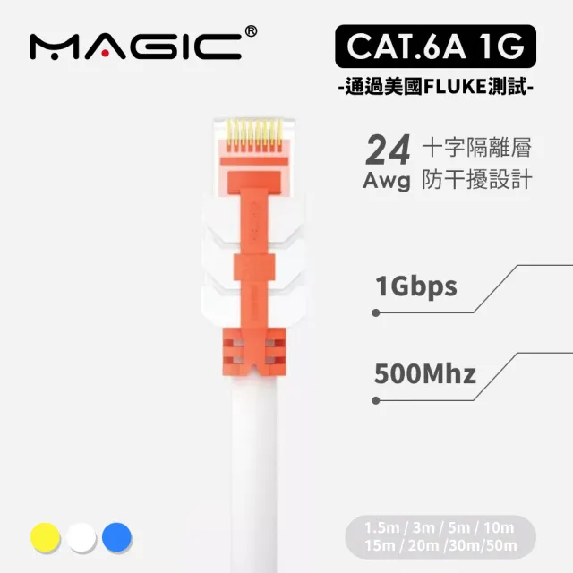 【MAGIC】CAT.6A 超高速傳輸網路線-15M(圓線)